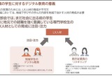 日本RPA協会、岩崎学園情報科学にRPAカリキュラム試験導入 画像