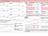 東京都統一体力テスト、コロナ前と比べ体力低下 画像