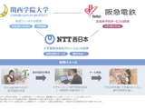 通学定期券購入のDX実証実験…NTT西・関西学院大・阪急電鉄 画像