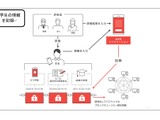 慶大FinTEKセンター×IGS、学生の個人情報に関する共同研究開始 画像