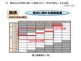 埼玉県学力調査、30人分の個人結果票「別人の記録」 画像