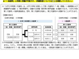 福井県の教員採用試験、実施要項修正版を公表 画像