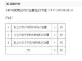 【大学受験2021】東京理科大など3校、学科・研究科設置 画像