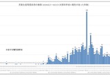 小中高校生1,166人が新型コロナ感染…文科省調査6-8月 画像