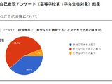 【高校受験】広島県公立高、2023年度入試の成果と課題を公表 画像