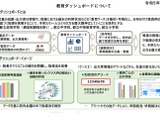 教育ダッシュボード、データ取扱い方針を公表…東京都 画像
