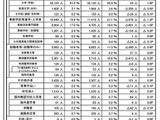 埼玉県、大学等進学率は過去最高64.6％…進路状況調査 画像