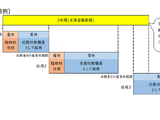 奈良県、任期付き教職員採用選考…12/8まで出願受付 画像