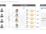 東京書籍×オルツ、AI学習アシスタントの実証実験スタート 画像