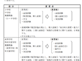 栃木県、教員採用選考「集団討論」を廃止 画像