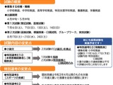 岡山県、教員採用の概要を発表…大学3年チャレンジ選考も 画像