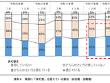 時間外勤務45時間以下の教職員76％が多忙感…千葉県調査 画像