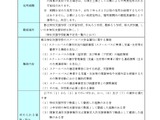 東京都、スクールバス安全運行支援員を募集…締切4/12 画像