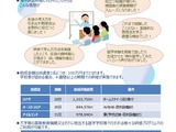 教員の海外派遣を助成、5/13から申請受付…東京都私学財団 画像