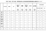 愛知県の教員採用、志願倍率3.2倍…大学3年次選考に1,295人 画像