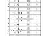 三重県の教員採用、志願倍率3.5倍…大3特別選考167人志願 画像