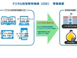 NTT EDX×碩学舎「デジタル高等教育機構」設立 画像