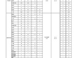 福島県、教員採用試験に1,742人が志願…倍率2.7倍 画像