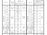 香川県の教員採用、志願者増加…大学3年生先行受験に197人 画像
