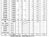福井県の教員選考…志願者総数691人、倍率2.55倍 画像