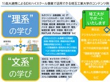 埼玉工業大、DXハイスクール事業の推進を支援 画像