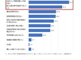 金融経済教育、専門知識不足や外部との連携に課題 画像