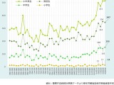 夏休み明け小中高生の自殺防止へ…政府が対策強化 画像