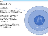 第2期GIGA端末調達へ、教育委員会向けチェックリスト公開 画像