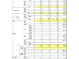 東京都、教員採用「大学3年生前倒し選考」通過率83.0％ 画像