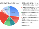 教員8割超、外部人材活用で負担減…予算は不足 画像