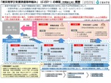 被災地に教職員を派遣「D-EST」構築へ…中間まとめ公表 画像