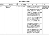 【大学受験2025】東京経営大学、教育テック大学院大学に設置認可 画像