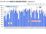 学校ICT実態調査、整備状況は地域差大きく…文科省速報 画像