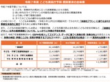 こども家庭庁、概算要求6兆4,600億円…保育業務の負担軽減 画像