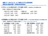 数理・DS・AI教育プログラム認定「応用基礎レベル」過去最多 画像