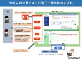 【共通テスト2026】電子出願を導入…大学入試センター予告 画像