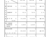 【高校受験2025】都立4万800人、私立2万7,800人受入れ 画像