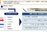 沖縄県教委、部活動地域移行の連携協定…6市村で実証事業 画像