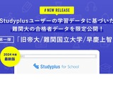 Studyplus for School、学習記録の大学別合格者データを限定配布 画像