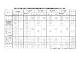 香川県、教員採用試験の最終倍率3.6倍…秋選考も実施 画像