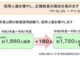 奈良県、教員採用5年で160人増…正規率ワースト2位脱却へ 画像