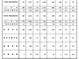 兵庫県の教員採用、2次試験1,115人が合格…倍率3.6倍 画像