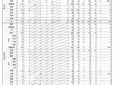 沖縄県、教員選考試験に496人が最終合格…倍率4.8倍 画像