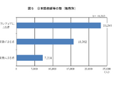 外国人急増も、日本語教師の半数はボランティア…日本語教育実態調査 画像