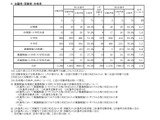 大阪市の教員採用2.8倍…堺市3.1倍、豊能地区4.0倍 画像