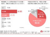 教員の8割以上「日本語教育」学びたい…外国人児童生徒への対応 画像