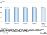 教育産業市場、前年度比0.7％減の2兆8,331億円 画像