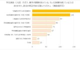 85％の大学、メンタルヘルスに問題を抱える学生が増加…学長アンケート 画像