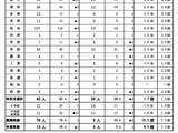 石川県の教員採用、最終倍率2.7倍…前年比0.3pt減 画像