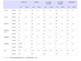 青森県、教員採用に335人合格…最終倍率2.8倍 画像